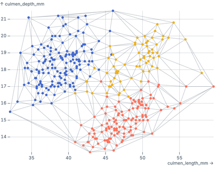 Delaunay mesh (penguins)