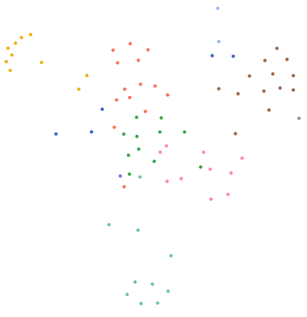 Force graph with hover