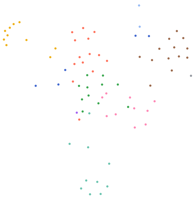 Force graph with hover