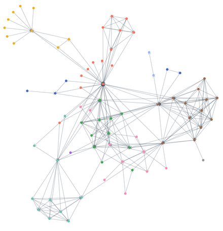 Force graph performance tuning