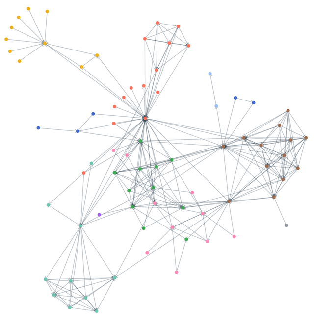 Force graph performance tuning