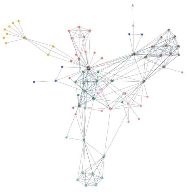 Force graph with tooltip
