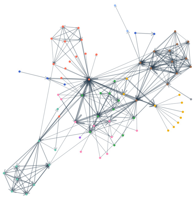 Force graph with edge weights