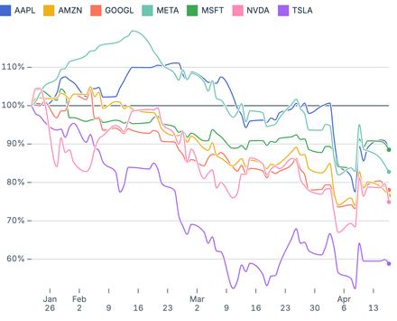 Indexed stocks