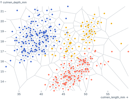 Voronoi mesh (penguins)